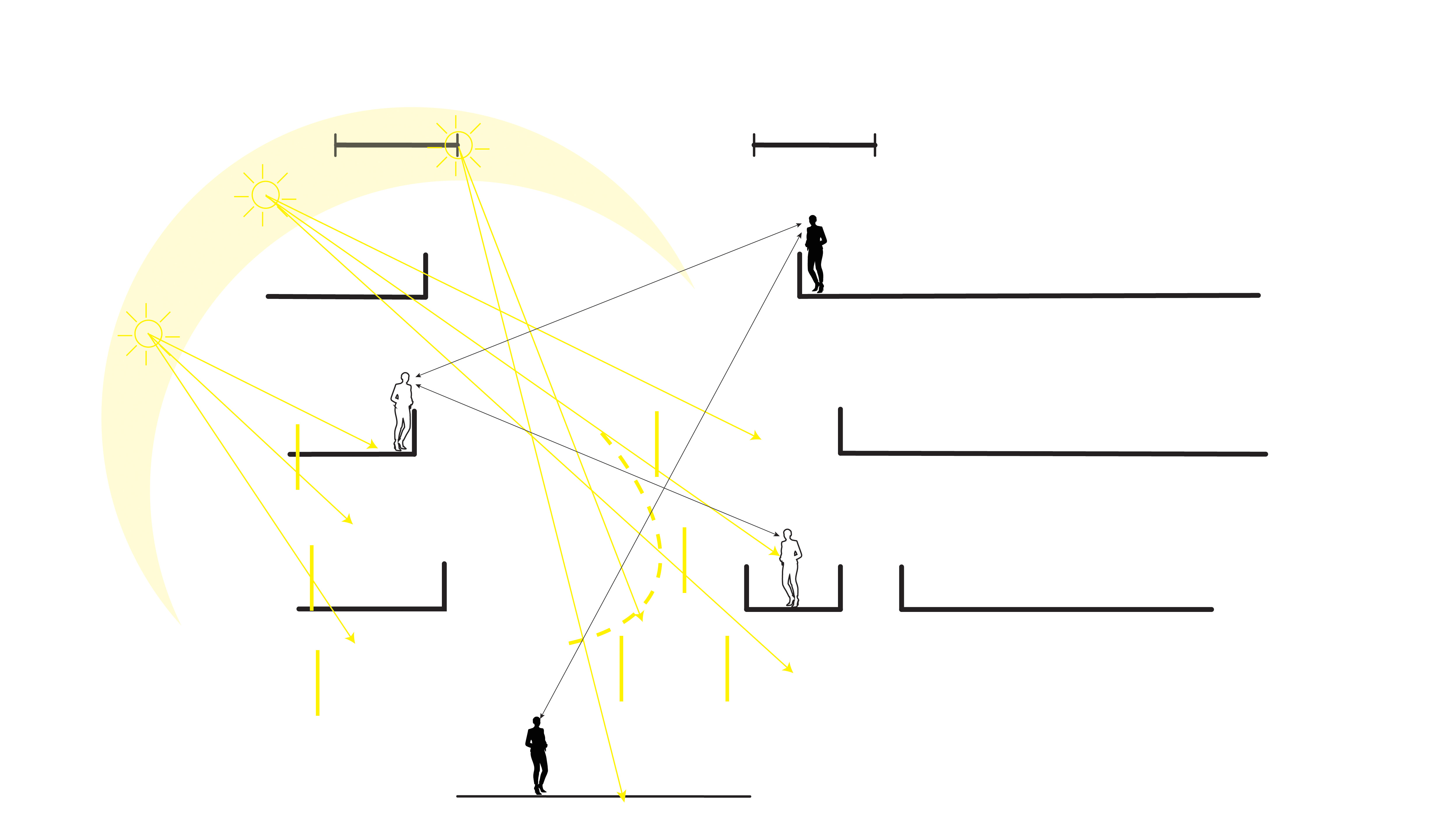 Sun Analysis